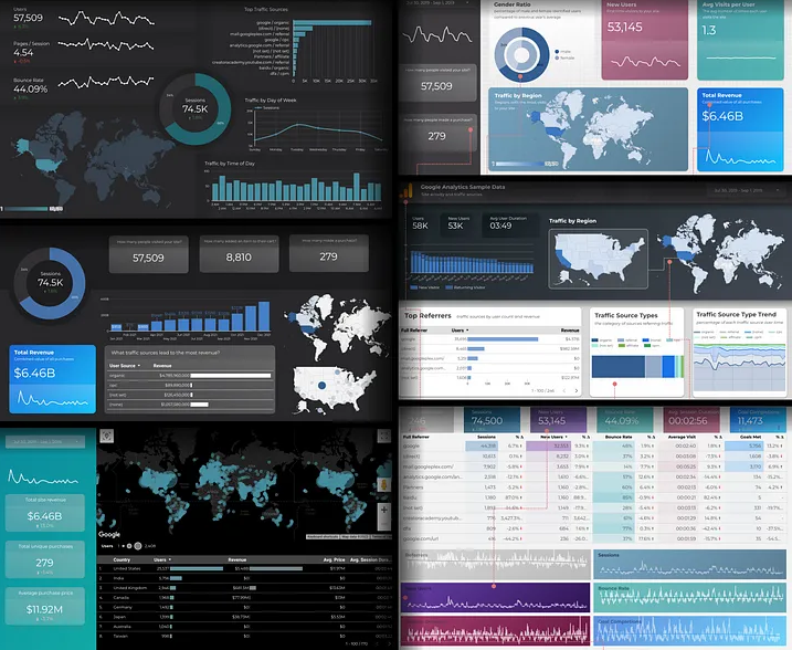 Data studio reporting AdVision agency